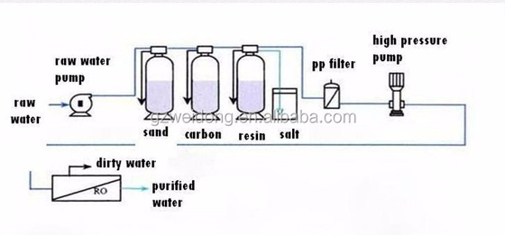 Purificador de aço inoxidável do filtro de água da máquina SUS304 do purificador da água do RO